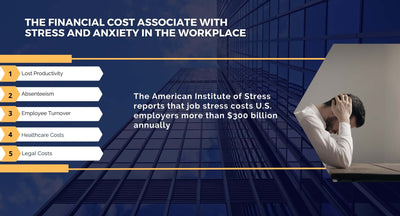 The financial cost of workplace stress and anxiety on companies