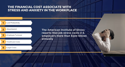The financial cost of workplace stress and anxiety on companies
